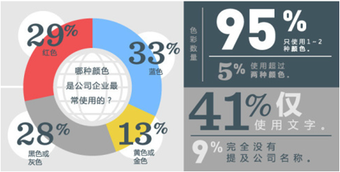 ��(y��u)�W(w��ng)�Ƽ�-�W(w��ng)վ���O(sh��)-���I(y��)�W(w��ng)վ���O(sh��)֮ɫ�ʠI(y��ng)�N