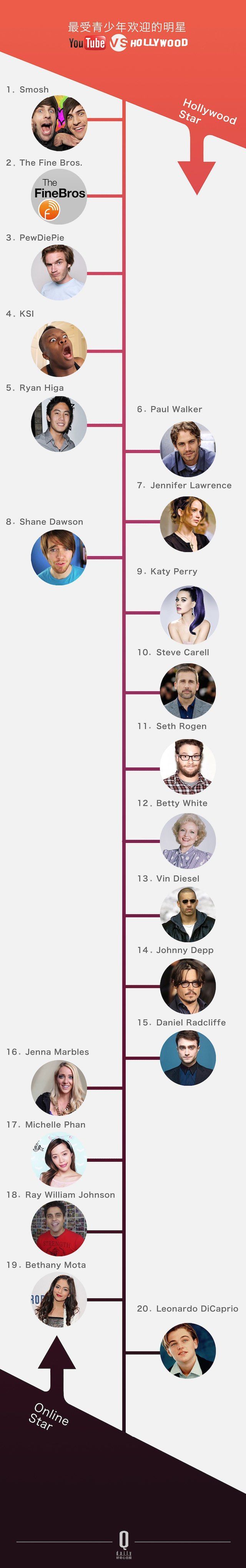 ������ѽ�(j��ng)���Û]���^������ YouTube �Լ���׷�S�ߴ_��(sh��)��׃������