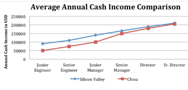 һ�����u:����I(y��)���ߡ���(chu��ng)�I(y��)���I(y��)����������
