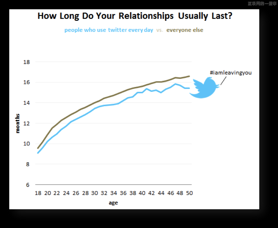 ��(n��i)�ݠI(y��ng)�N(xi��o)������(g��)ԭ�t,��(li��n)�W(w��ng)��һЩ��