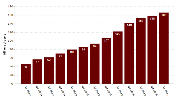 Snapchat�ջ��Ñ�(h��)��(sh��)